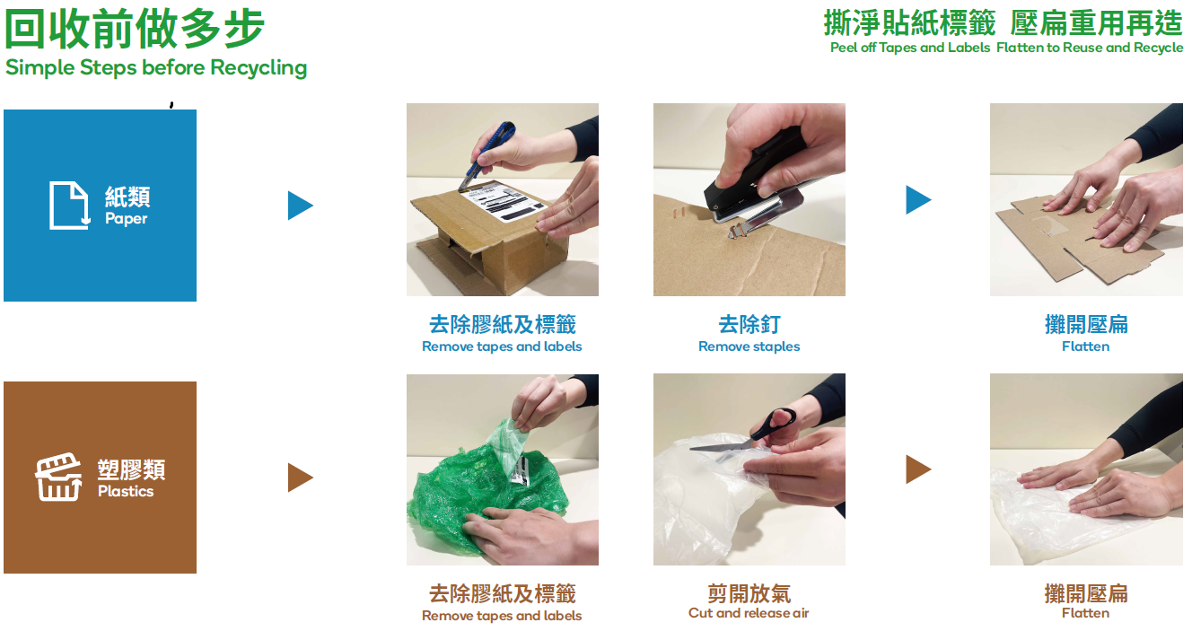 回收前做多步