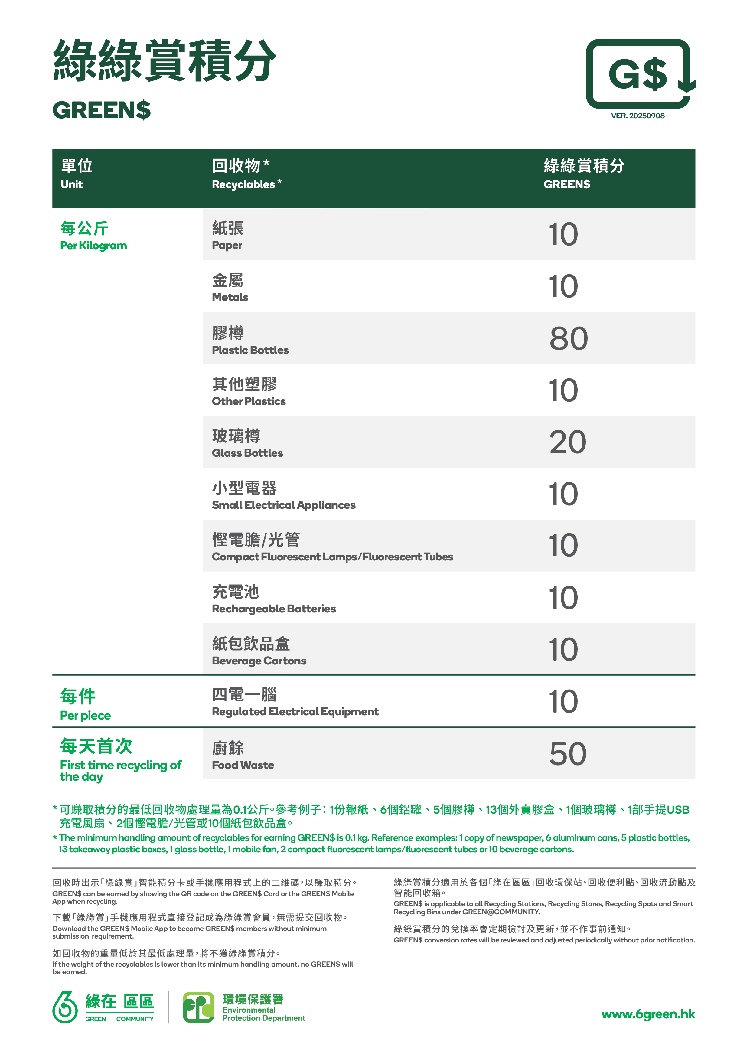 積分表