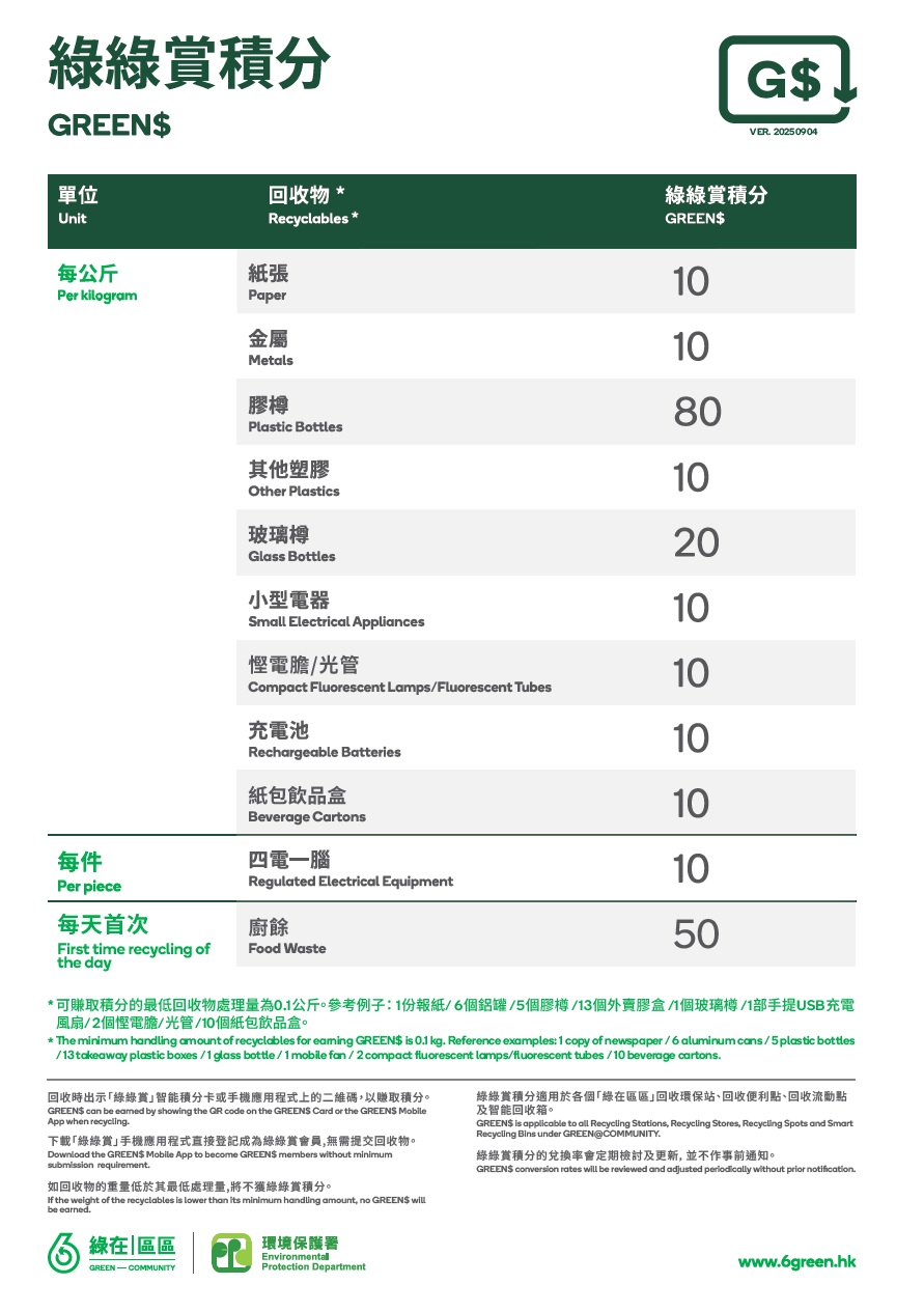 開啟積分換算表 PDF