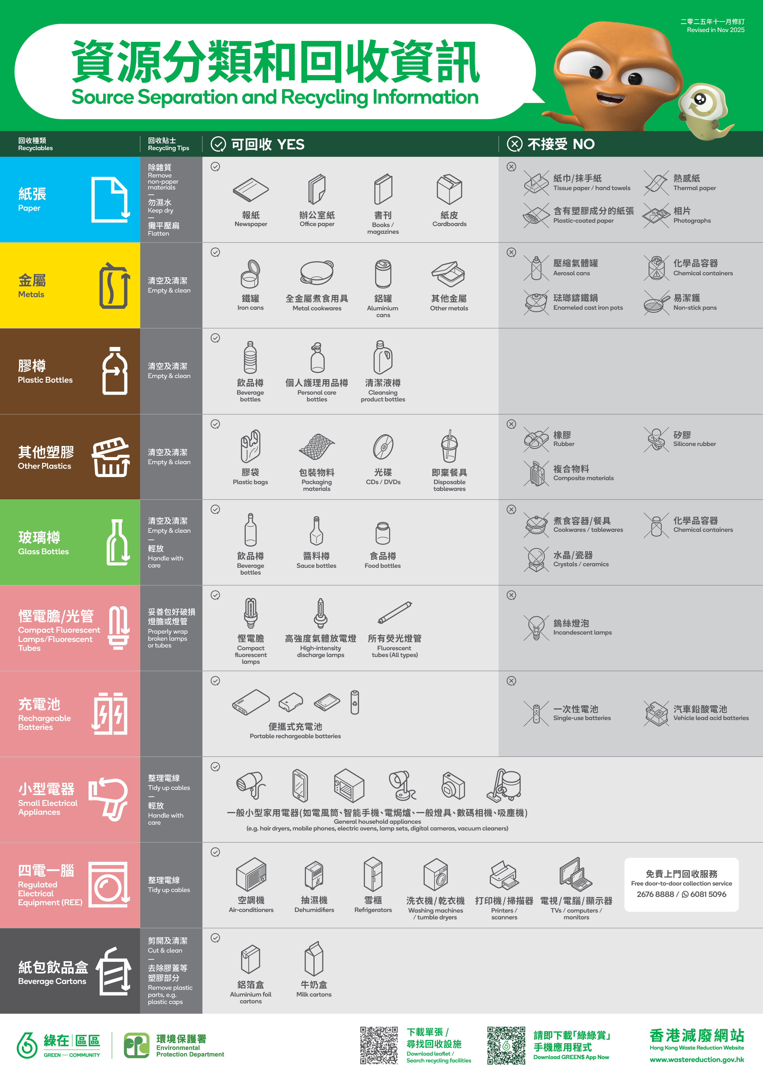《潔淨回收貼士》海報摘要，完整文字版本可於連結 PDF 查閱