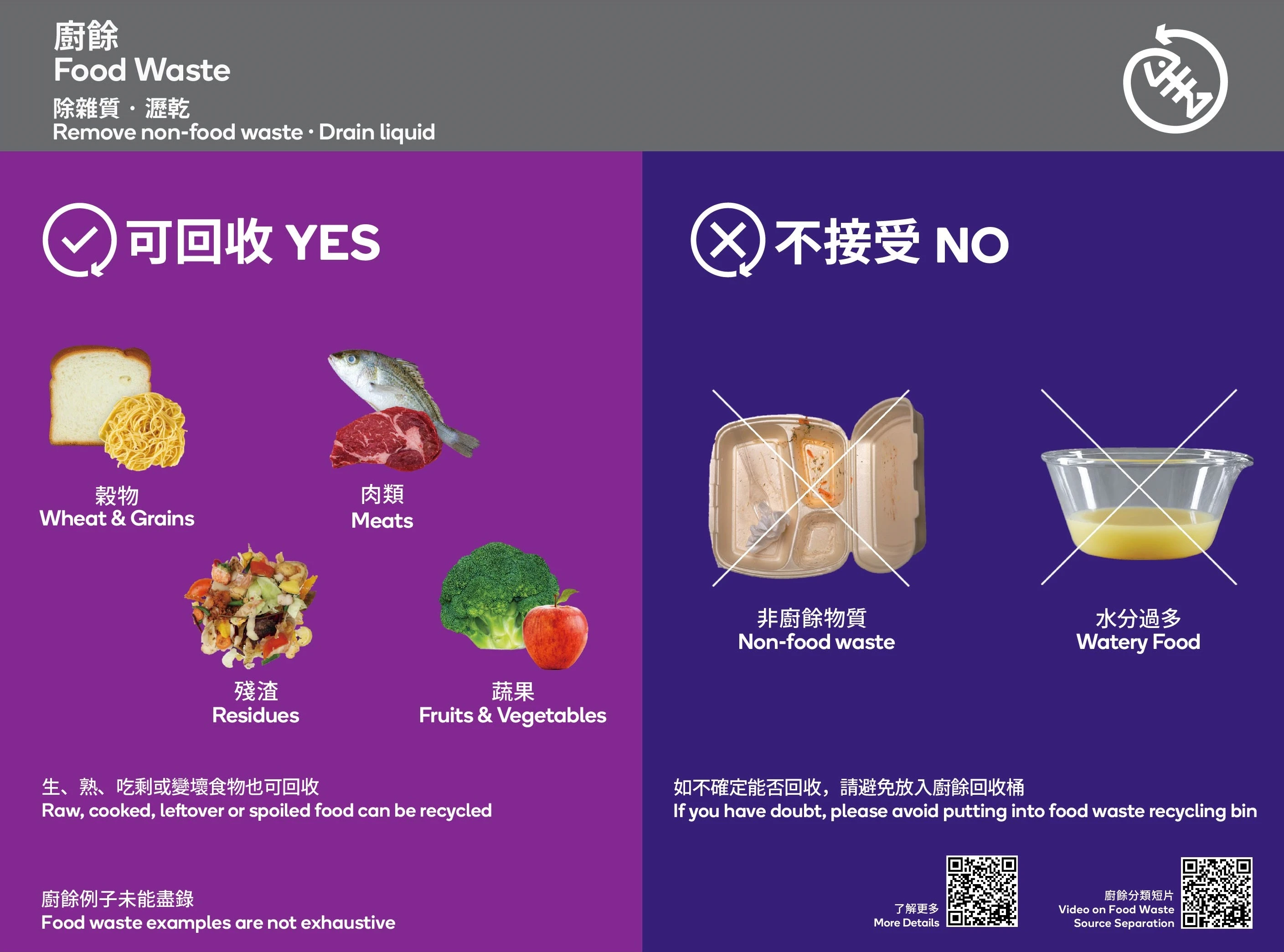 《廚餘回收貼士》海報摘要：去除非食物雜質並瀝乾。完整文字版本可於連結 PDF 查閱