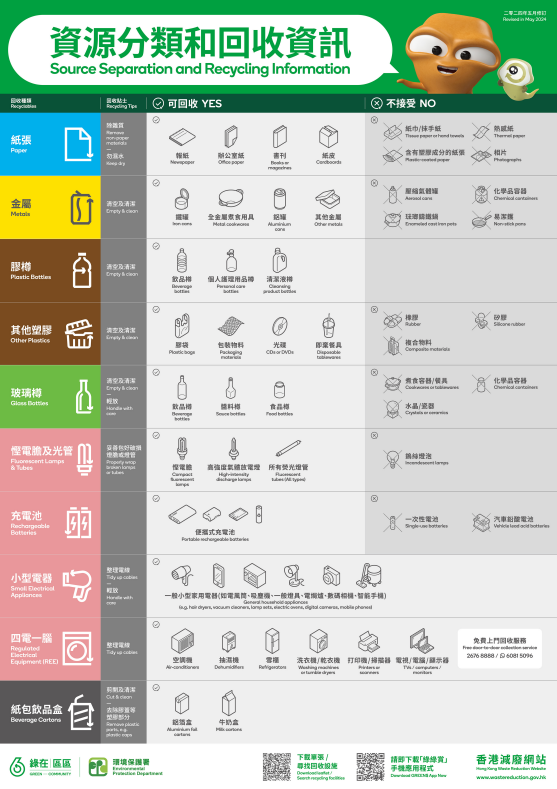 減廢回收宣傳物品